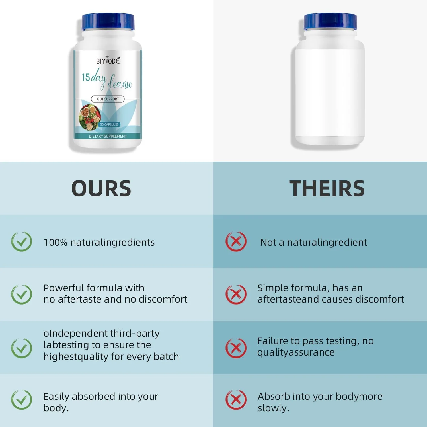 BIYODE 15 Day Cleanse