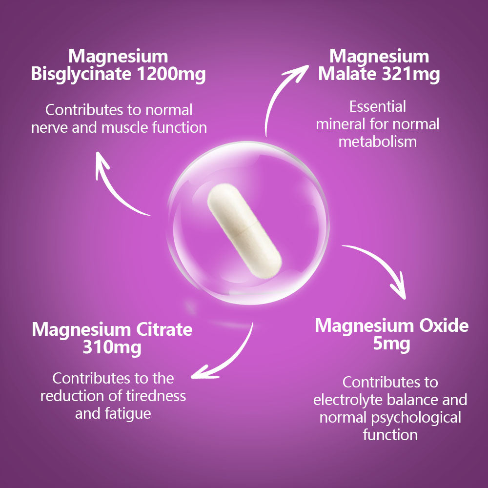 BIYODE – Magnesium 4‑in‑1 Complex