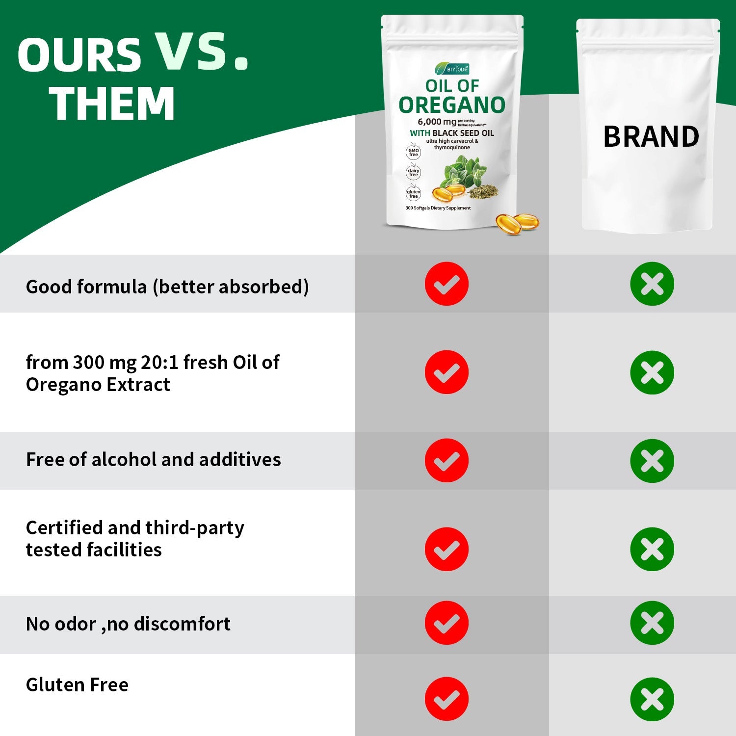 BIYODE Oil of Oregano with Black Seed Oil