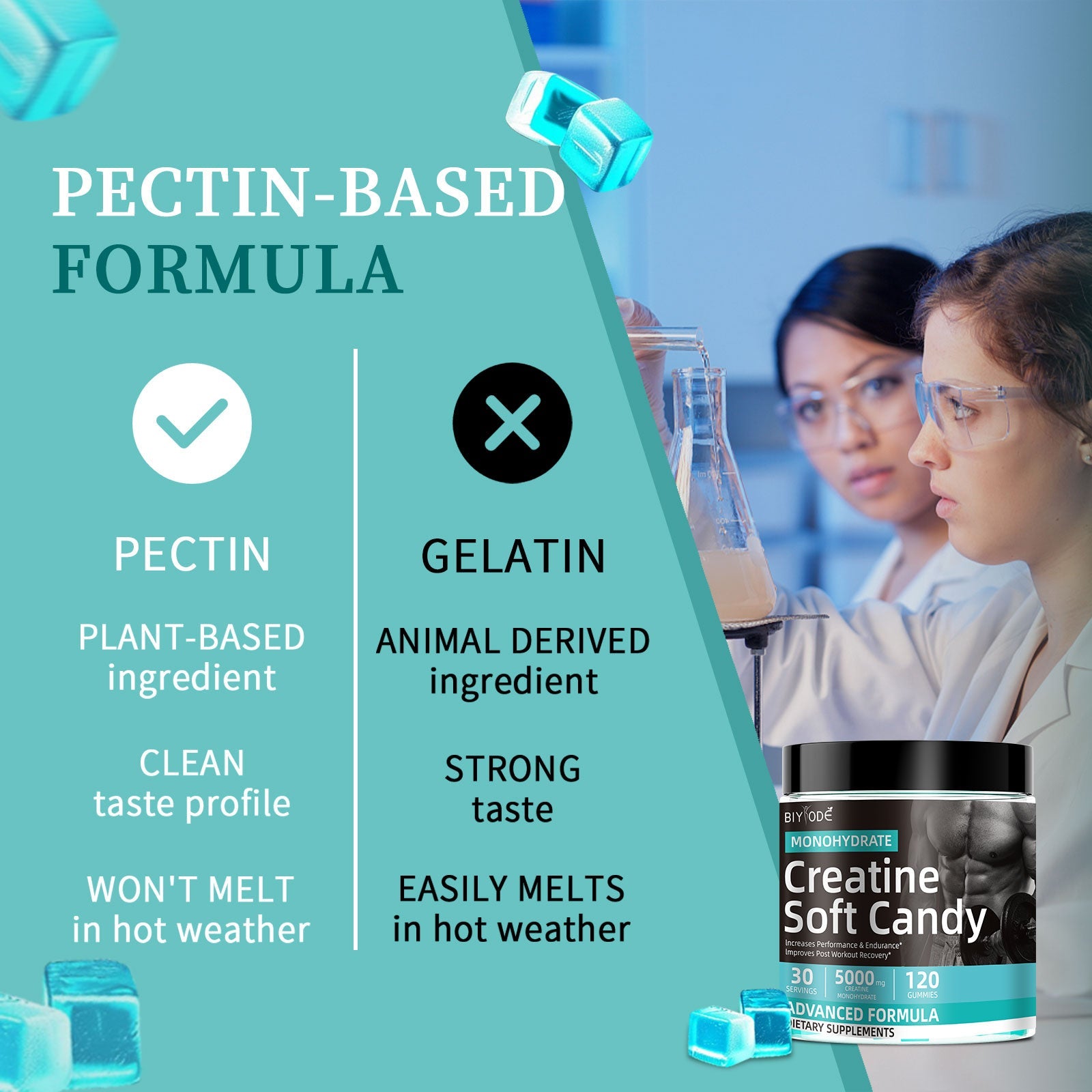 BIYODE Creatine Monohydrate Gummies 5000 mg