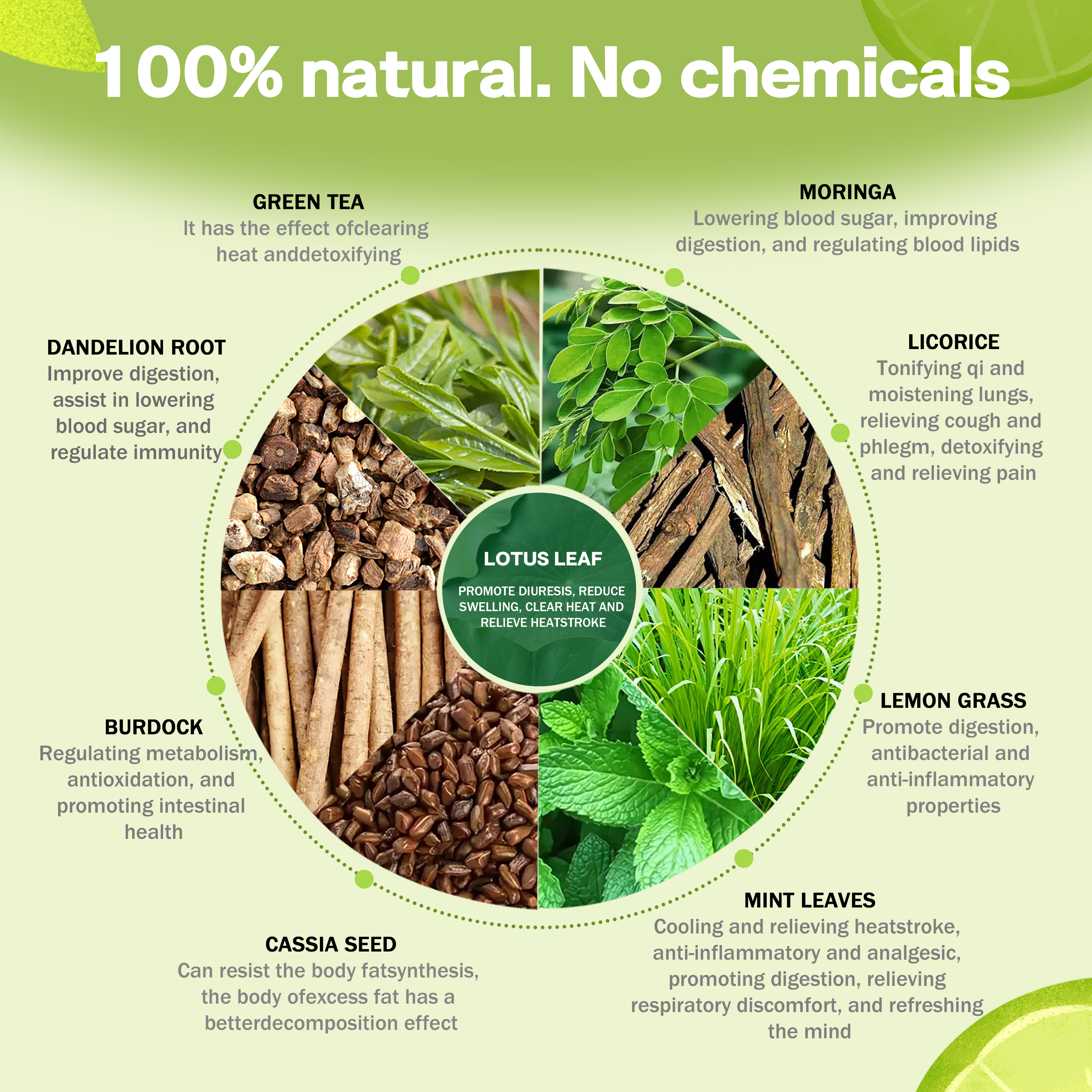 BIYODE 30-Day Detox Tea