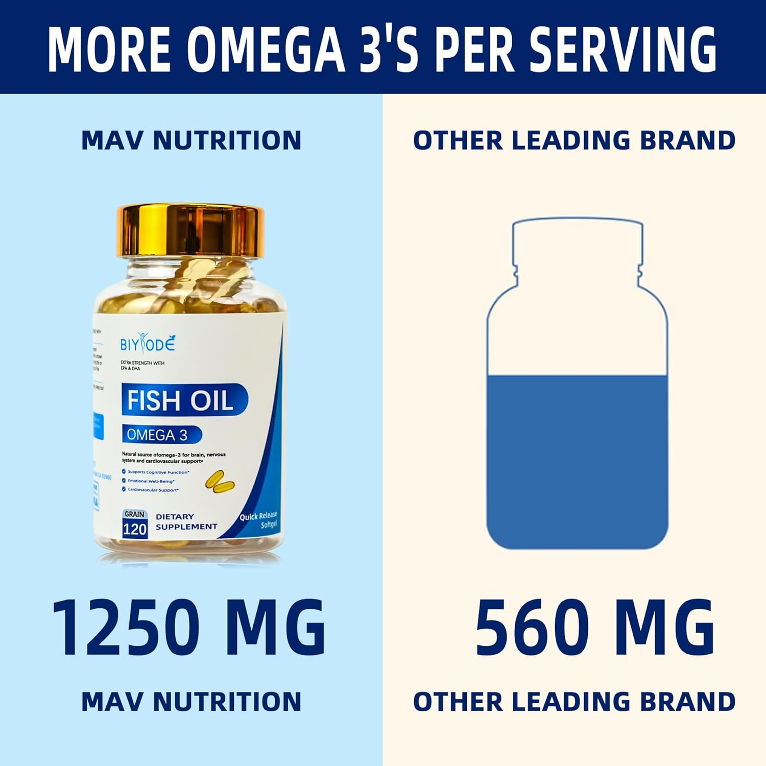 BIYODE Fish Oil capsule