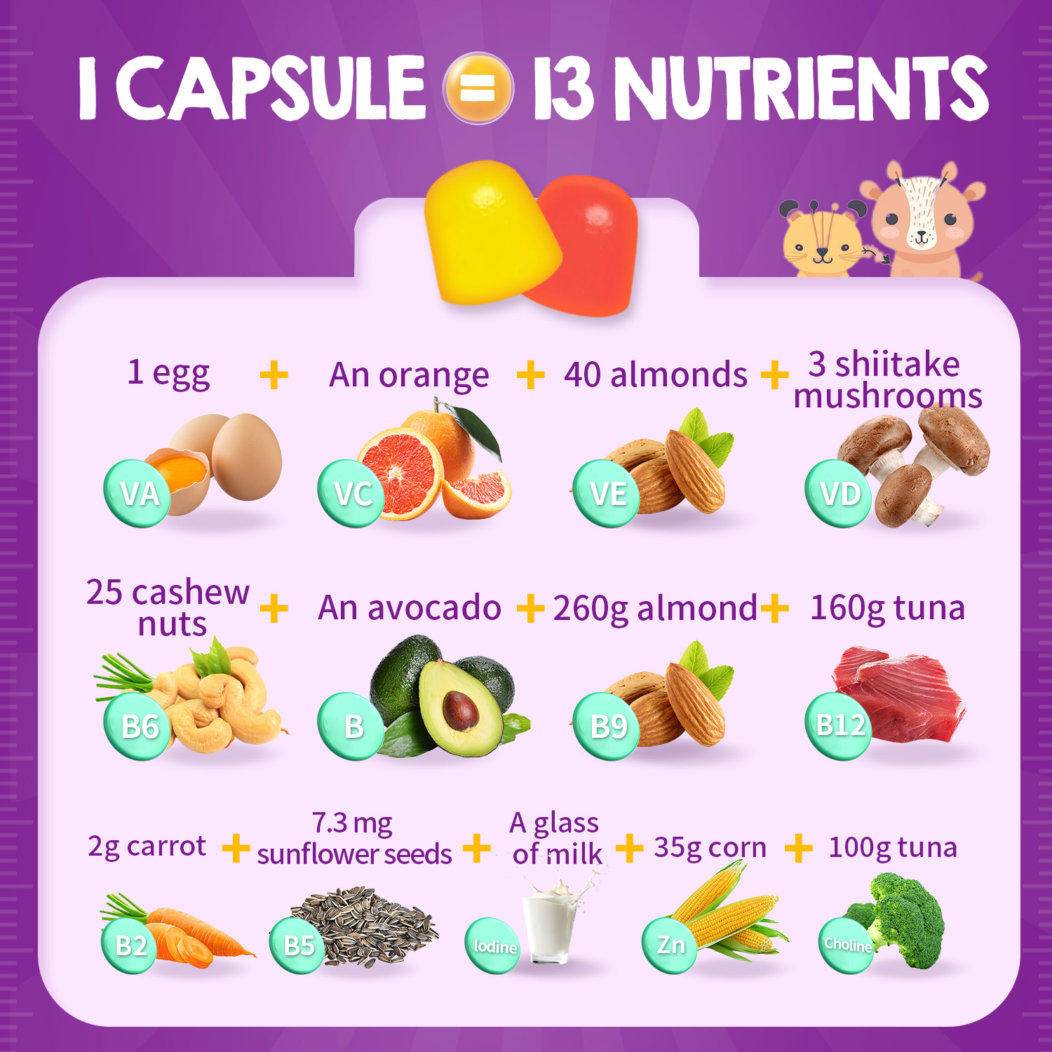 BIYODE Kids Multivitamin Gummies