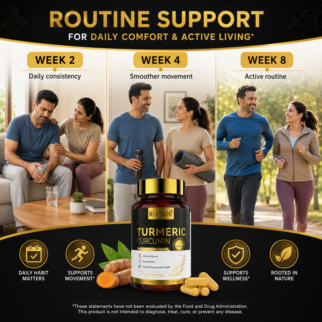 BIYODE Turmeric Curcumin