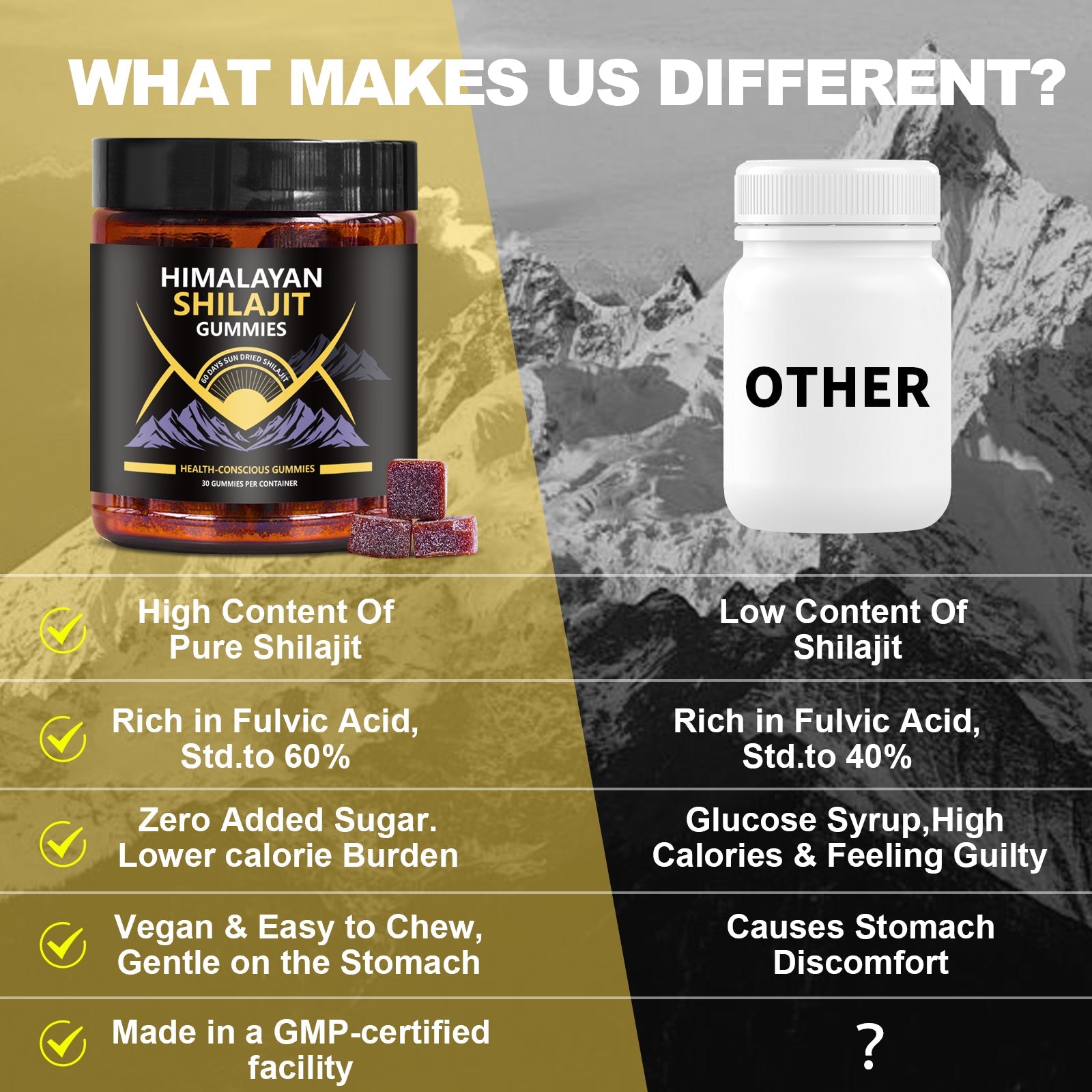 BIYODE Himalayan Shilajit Gummies