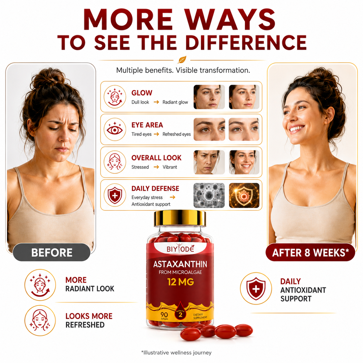 BIYODE Astaxanthin 12mg