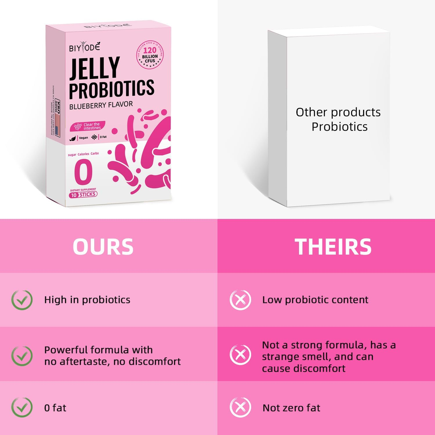 BIYODE Jelly Probiotics – Blueberry Flavor